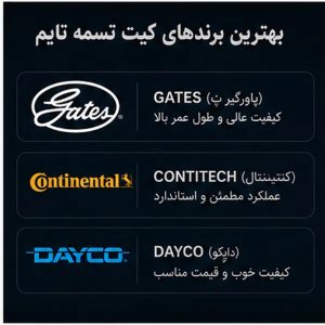 بهترین برند کیت تسمه تایم