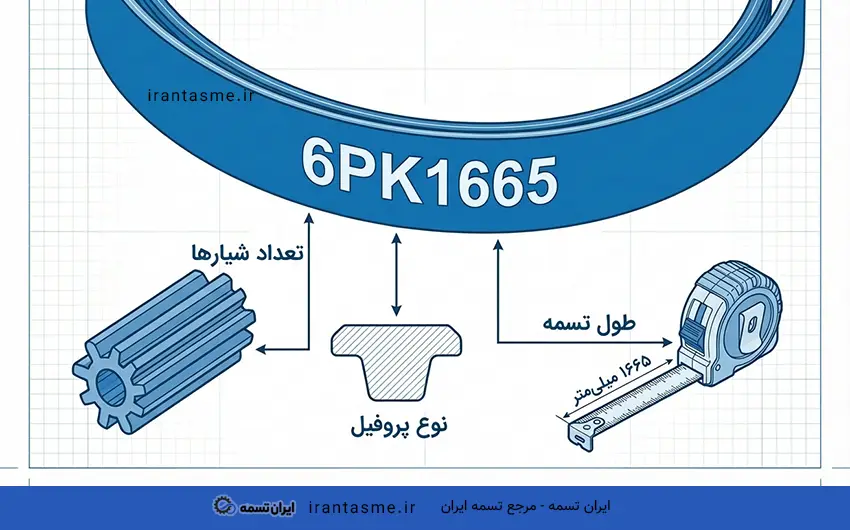 راهنمای خواندن شماره تسمه