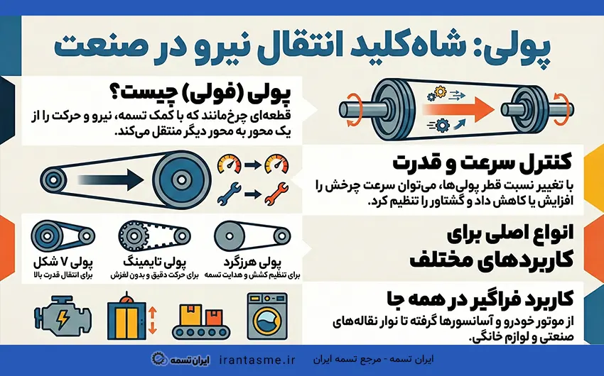 کاربرد فولی در صنعت