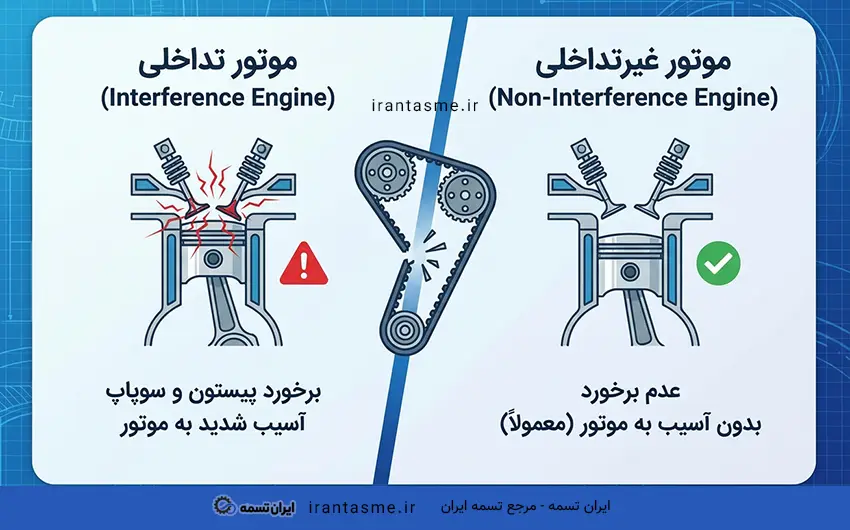 تسمه تایم چیست