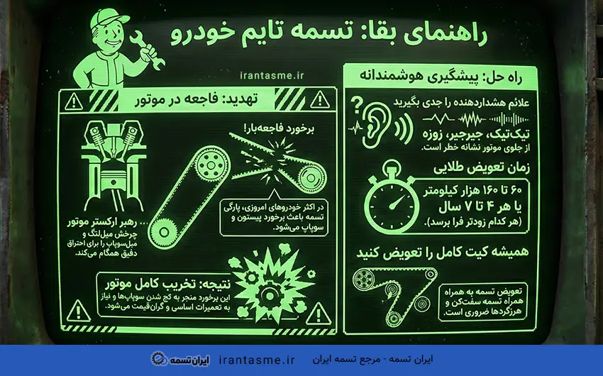 تسمه تایم