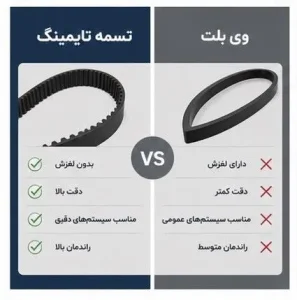 خرید عمده تسمه تایم صنعتی