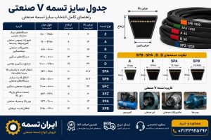 جدول سایز تسمه صنعتی