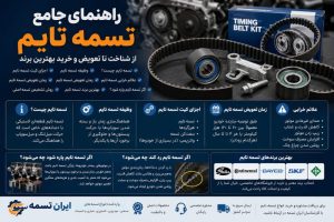 تسمه تایم