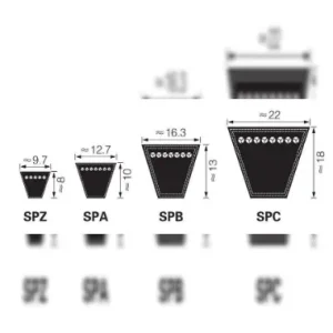تسمه SPZ و SPA و SPB